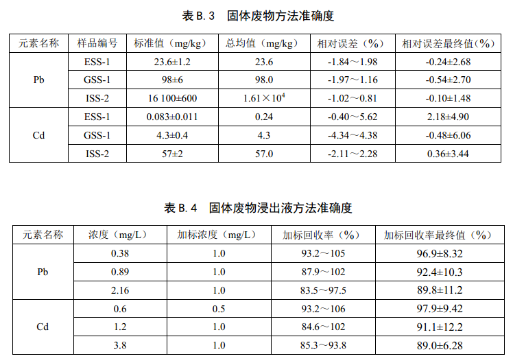 消解后方法準(zhǔn)確度