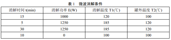 微波消解儀器參數(shù)可參照說明書進(jìn)行選擇，參考條件見表1。