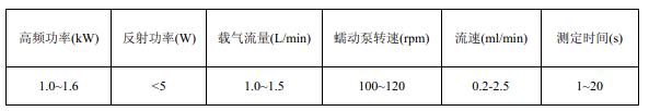 儀器參考測(cè)量條件