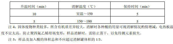 表3固體廢物浸出液微波消解參考升溫程序