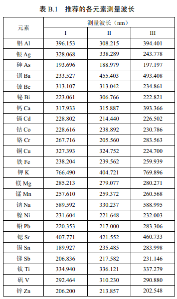 推薦的各元素測(cè)量波長(zhǎng)見(jiàn)表B.1。