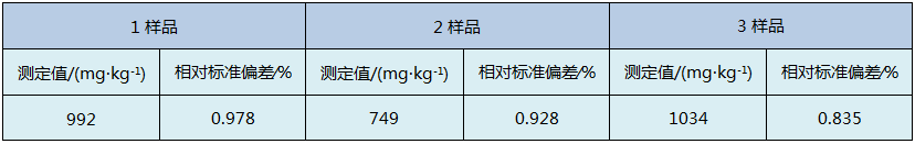 D4石墨消解儀消解土壤測定精密度