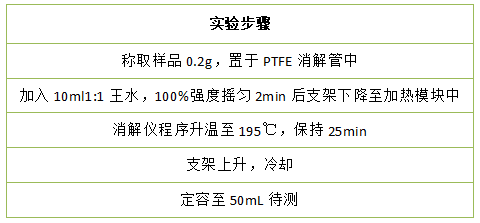 表 實(shí)驗(yàn)步驟