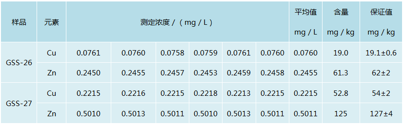 試驗結(jié)果