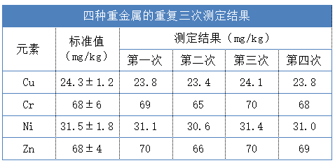 測定結果