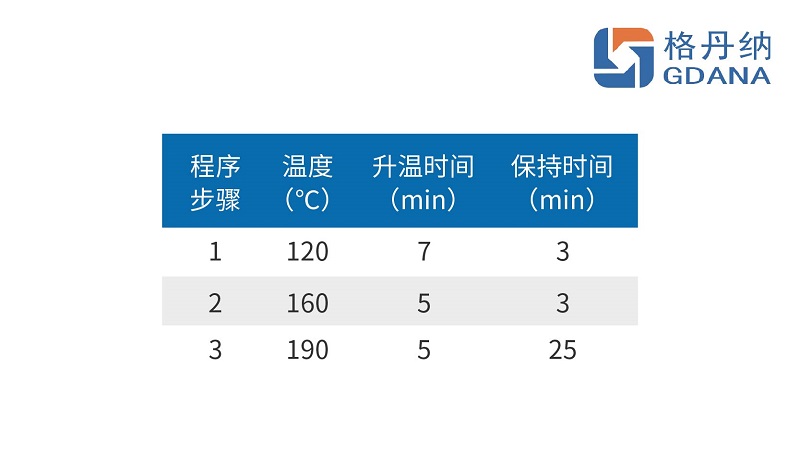 設置消解程序