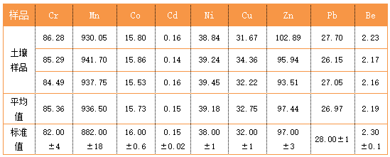 上機(jī)測(cè)定結(jié)果