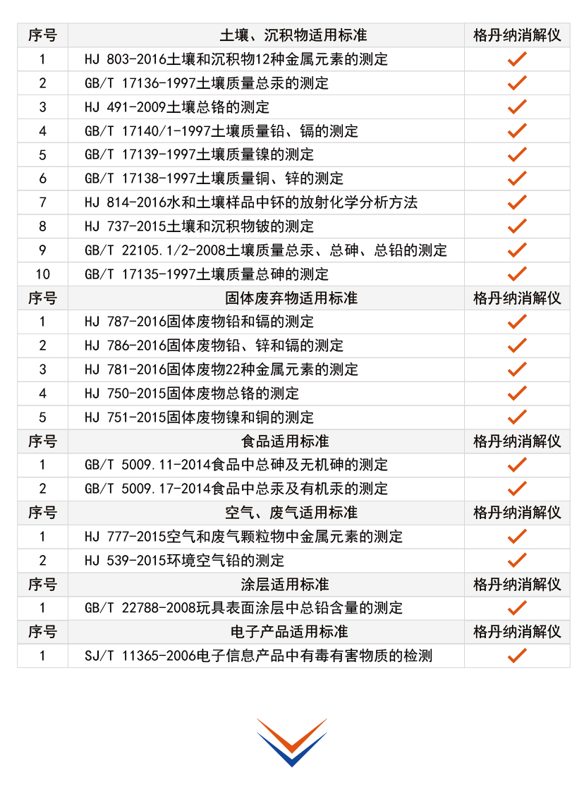 G8全自動(dòng)石墨消解儀消解方法