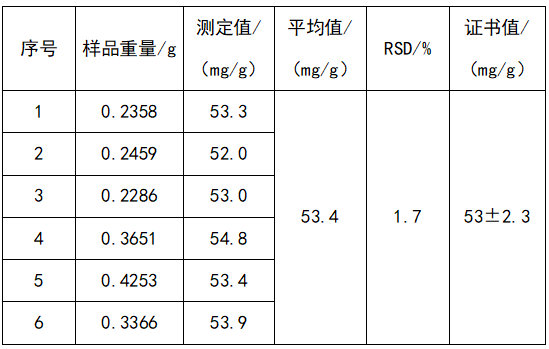 檢測(cè)結(jié)果