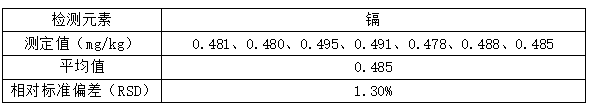 表2 樣品精度分析結(jié)果
