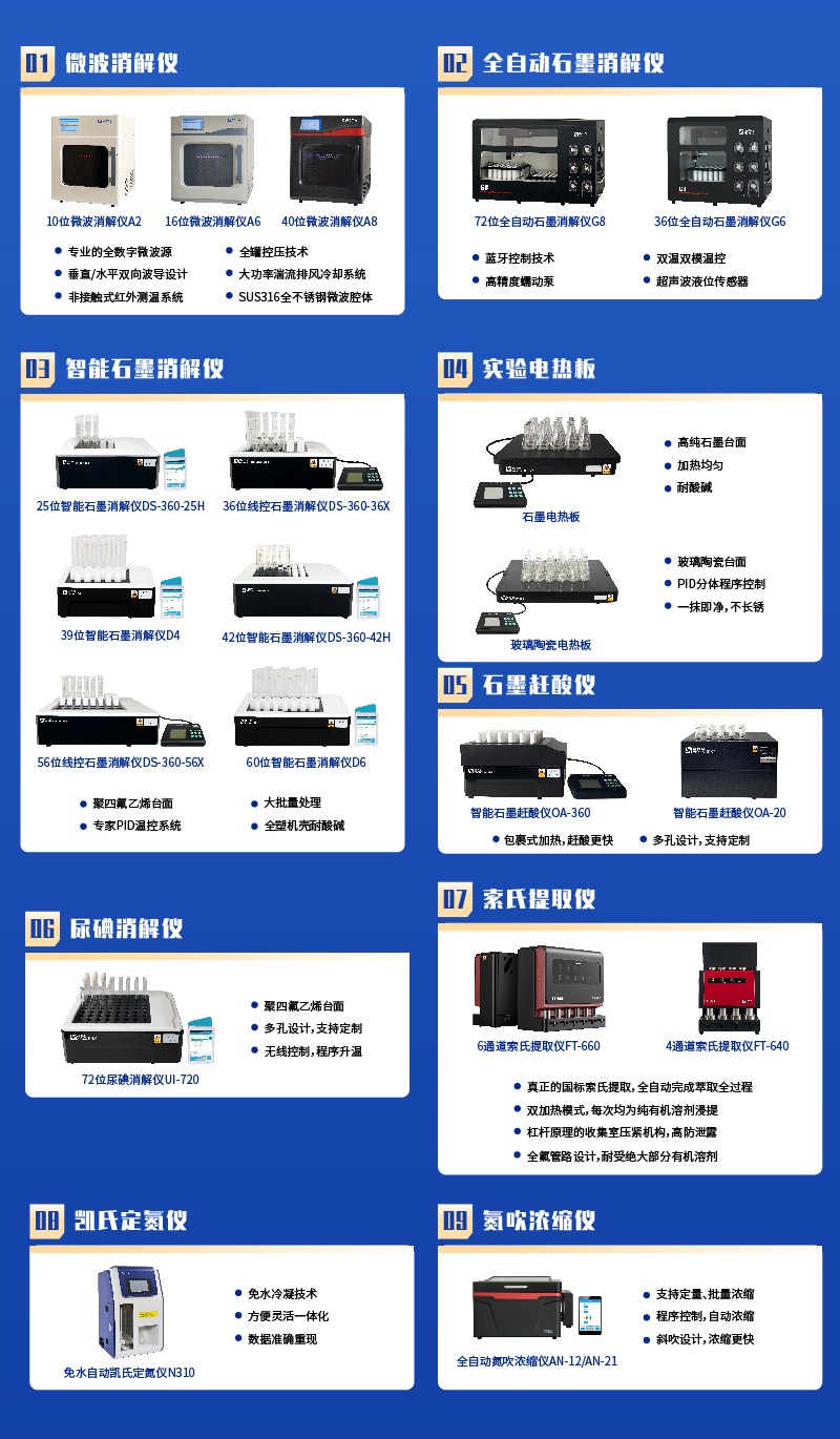 樣品前處理方案